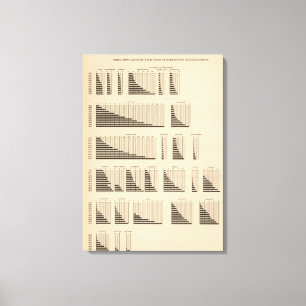 18 Population each state Canvas Print