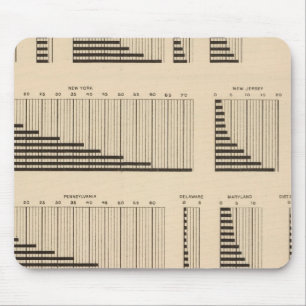 18 Population each state Mouse Mat