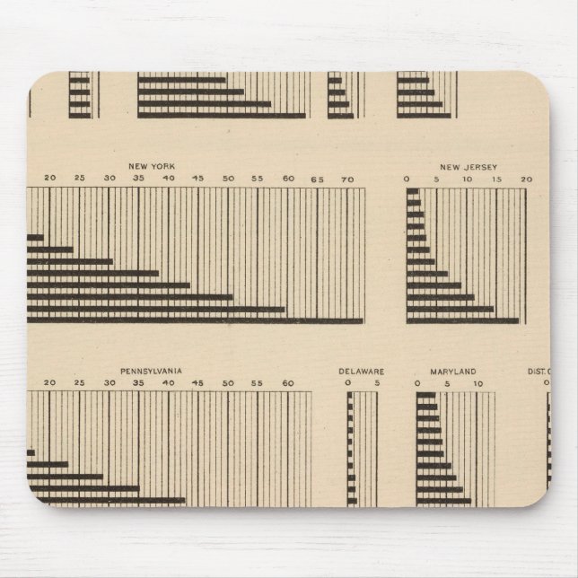 18 Population each state Mouse Mat (Front)