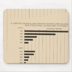 190 Products, capital, wages, cities Mouse Mat