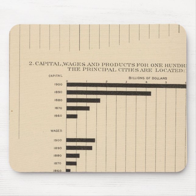 190 Products, capital, wages, cities Mouse Mat (Front)