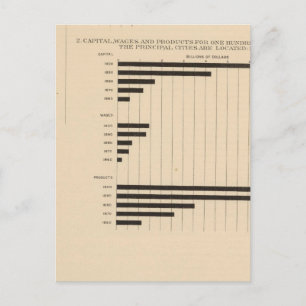 190 Products, capital, wages, cities Postcard