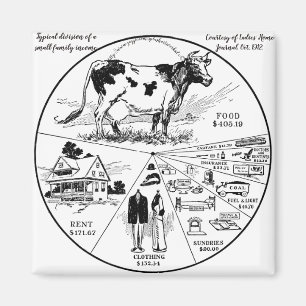 "1912 Vintage US Family Income" Magnet