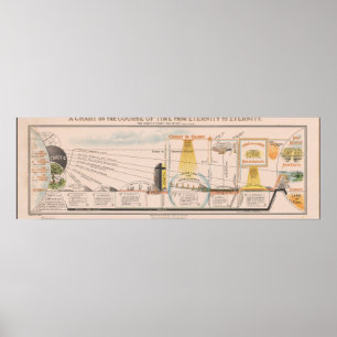 1930 Booth Course Of Time Eternity Chart