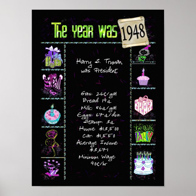 1948 Birth Year Trivia on Black Poster (Front)