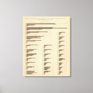 194 Lumber 18501900 Canvas Print