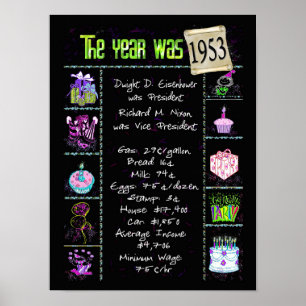 1953 Birth Year Trivia on Black Poster