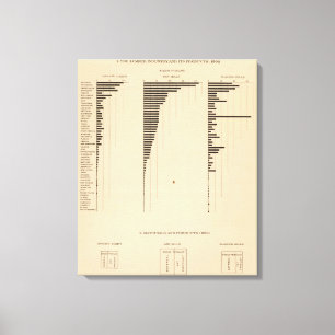 195 Lumber industry, products 1900 Canvas Print