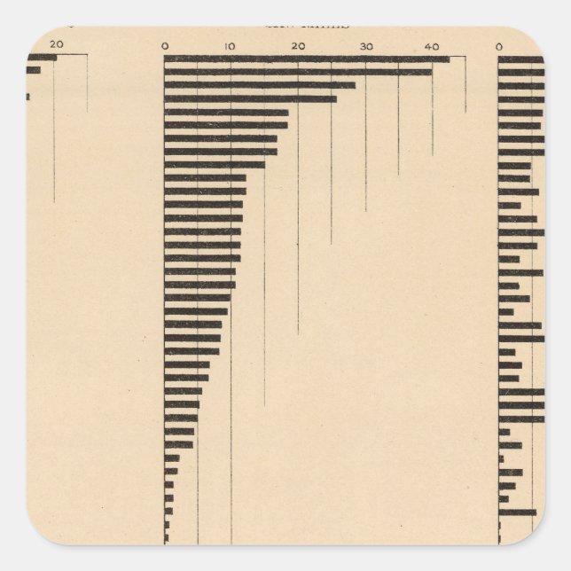 195 Lumber industry, products 1900 Square Sticker (Front)