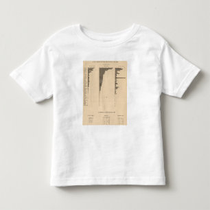 195 Lumber industry, products 1900 Toddler T-Shirt