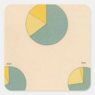 197 Cotton production, exports Square Sticker