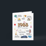 1988 Birthday Card For Son and Daughter<br><div class="desc">Take a Journey Back to 1988. The Perfect Birthday Card for Sister, Brother, Husband, or Wife Make their birthday truly unforgettable with a unique card that turns back the clock to 1988! More than just a greeting, this is a time capsule filled with fun facts, cherished memories, and a heartfelt...</div>