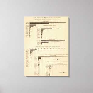 198 Value, products selected industries 1900 Canvas Print