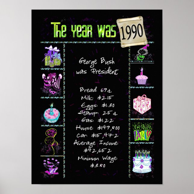 1990 Birth Year Trivia on Black Poster (Front)