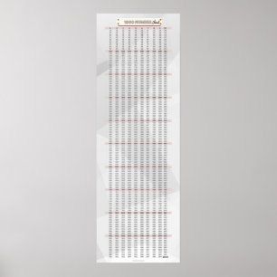 1-1000 Number Chart Math Poster