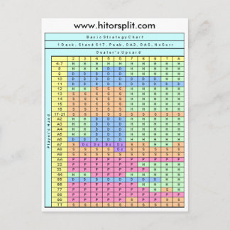 1 Deck Stand Soft 17 Blackjack Strategy Chart Postcard