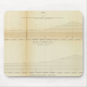 1 Profiles, passes in the Sierra Nevada Mouse Mat