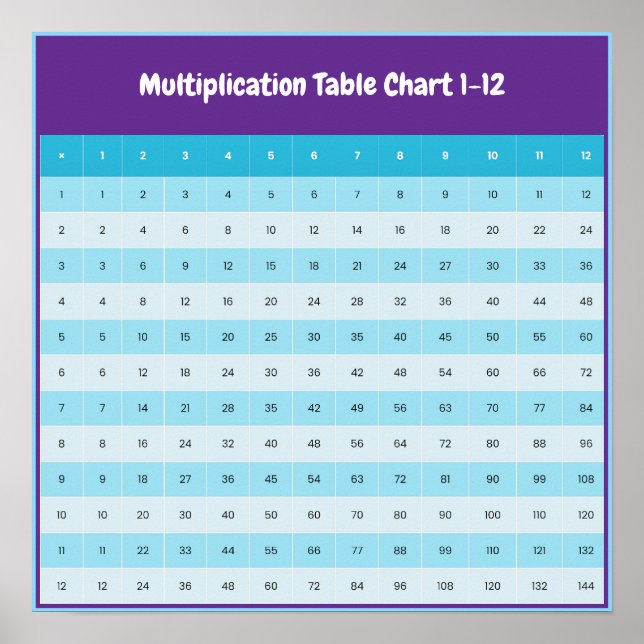 1 to 12 Multiplication Chart | Times Tables Poster (Front)