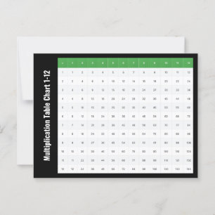 1 to 12 Multiplication Table Chart Postcard