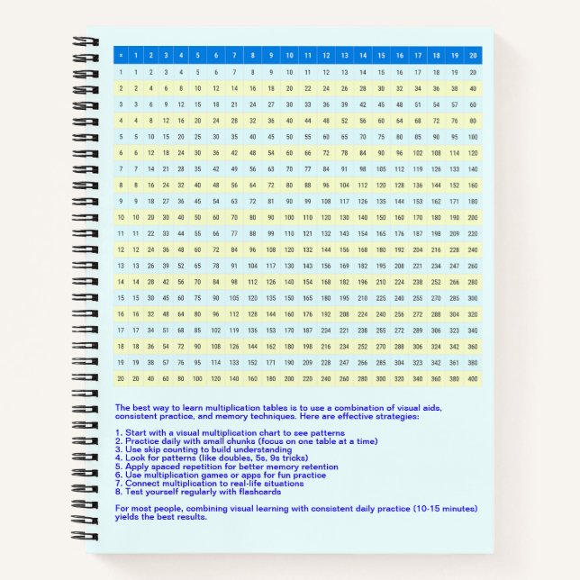 1 to 20 Multiplication Chart | Math Times Tables Notebook (Front)