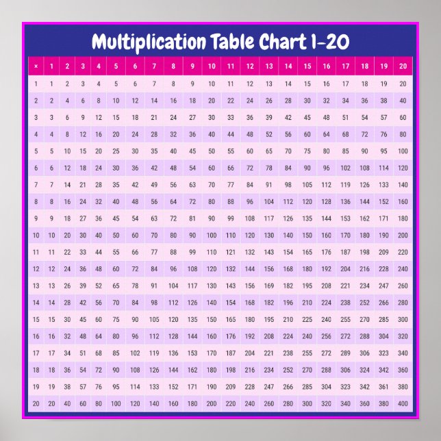 1 to 20 Times Tables | Multiplication Chart Poster (Front)
