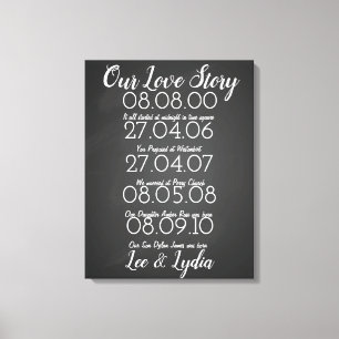 1st Wedding Anniversary our love story dates Canvas Print