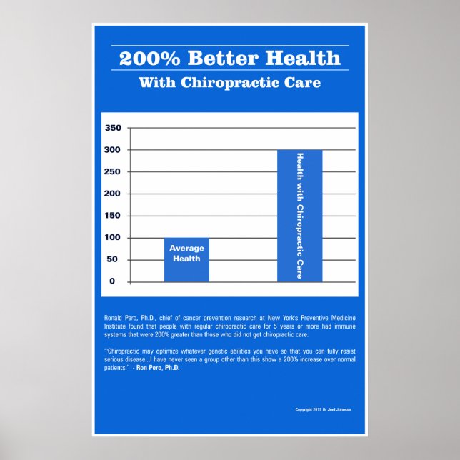 200% Better Health - Blue Version Poster (Front)