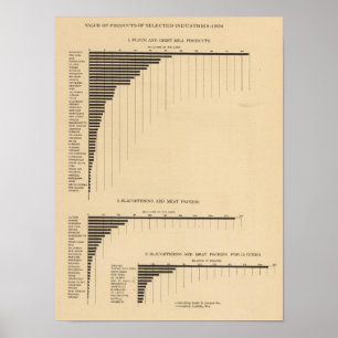 200 Value, products selected industries 1900 Poster
