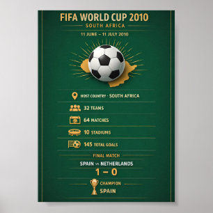2010 World Cup South Africa Infographic Poster