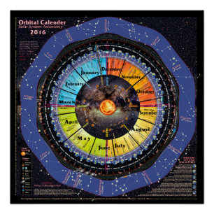 2016 Solar System Orbital Calendar Poster