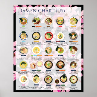 2018 RAMEN CHART IN USA, 16"X20" Poster
