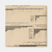 201 Value, products selected industries 1900