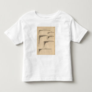201 Value, products selected industries 1900 Toddler T-Shirt