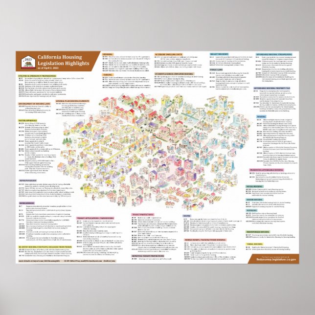 2023 California Housing Legislation as of April 2 Poster (Front)