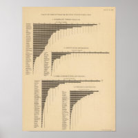 202 Value, products selected industries 1900