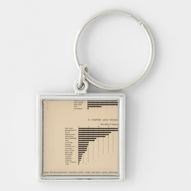203 Value, products selected industries 1900 Key Ring (Front)
