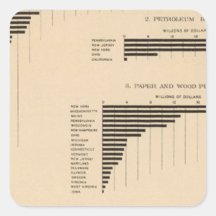 203 Value, products selected industries 1900 Square Sticker