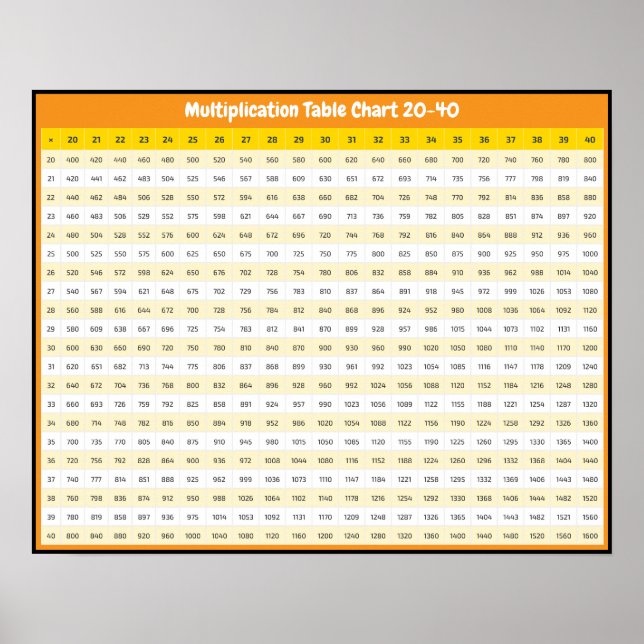 20 > 40 Multiplication Chart | Times Tables Poster (Front)