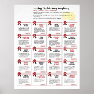 20 Steps To Achieving Anything Clarity Map Poster