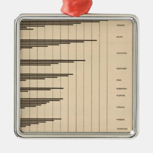 20 Urban to total population by states Metal Tree Decoration