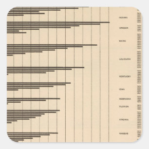 20 Urban to total population by states Square Sticker