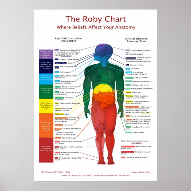20x28 Chakra Chart: The Roby Chart (Front)