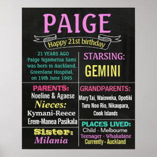 21st 16th Birthday Party chalkboard sign poster