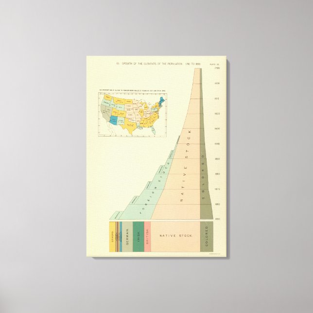 22 Growth elements of population 17901890 Canvas Print (Front)
