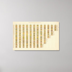 22 Rank of cities Canvas Print