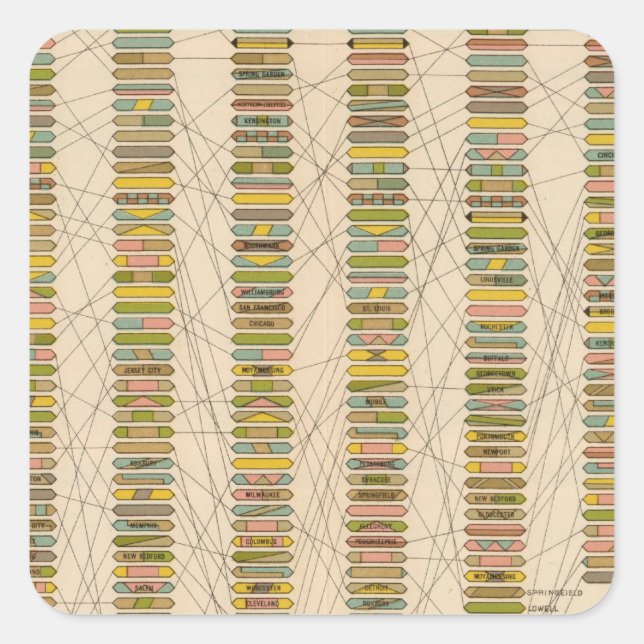 22 Rank of cities Square Sticker (Front)