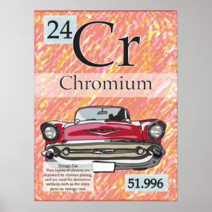 24. Chromium (Cr) Periodic Table of the Elements Poster