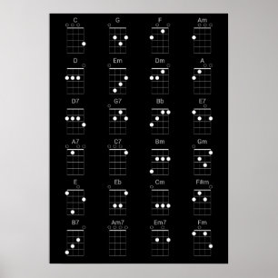 24 Common Ukulele Chords Chart - Uke Cheat Sheet