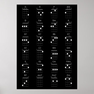 24 Common Ukulele Chords Chart - Uke Cheat Sheet