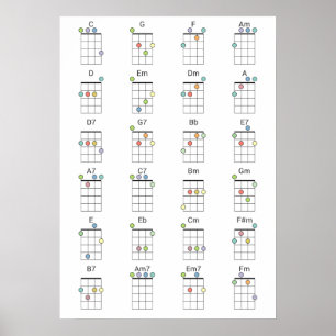 24 Common Ukulele Chords Coloured Reference Chart